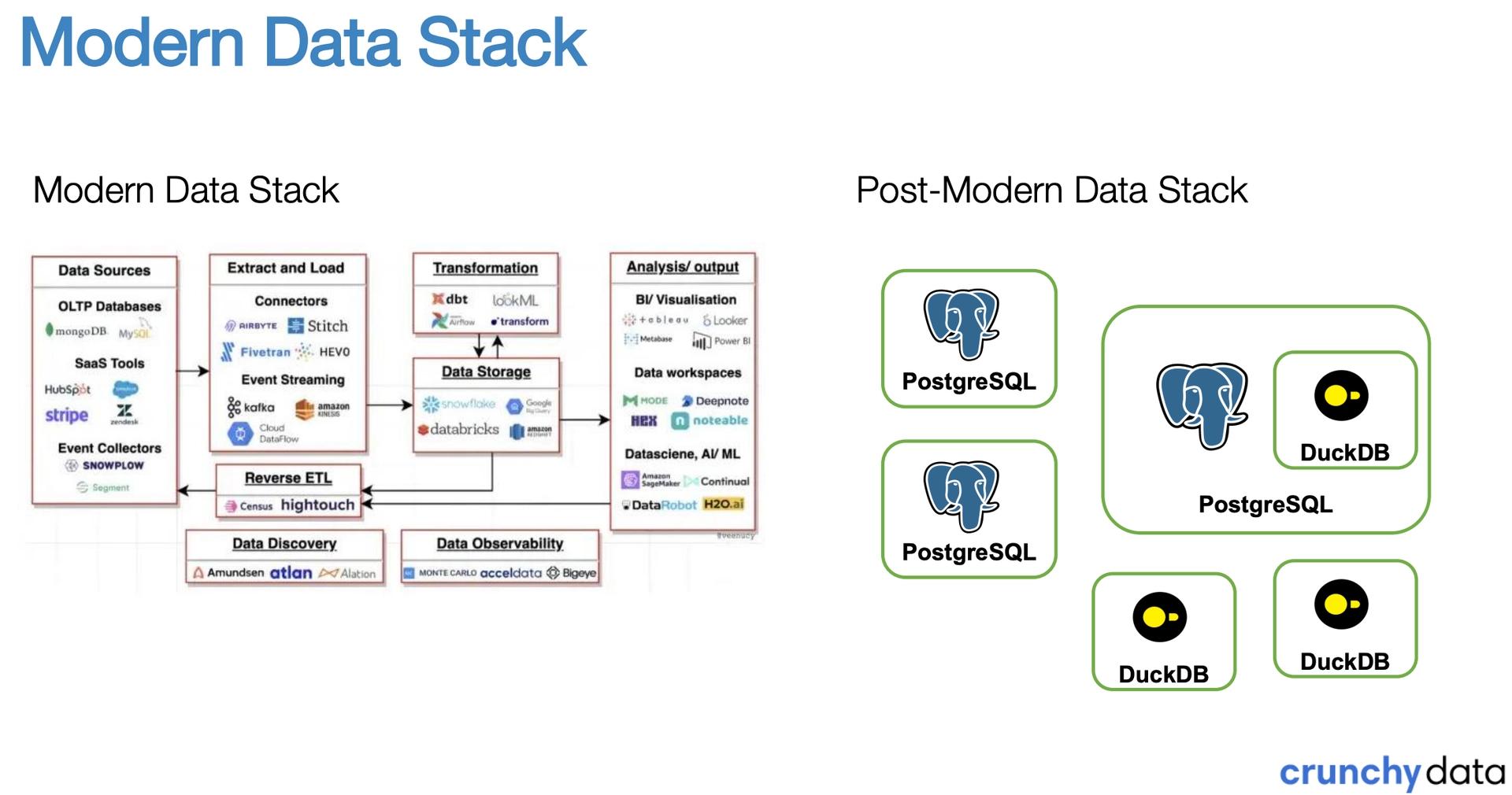 Modern vs post-modern data stack