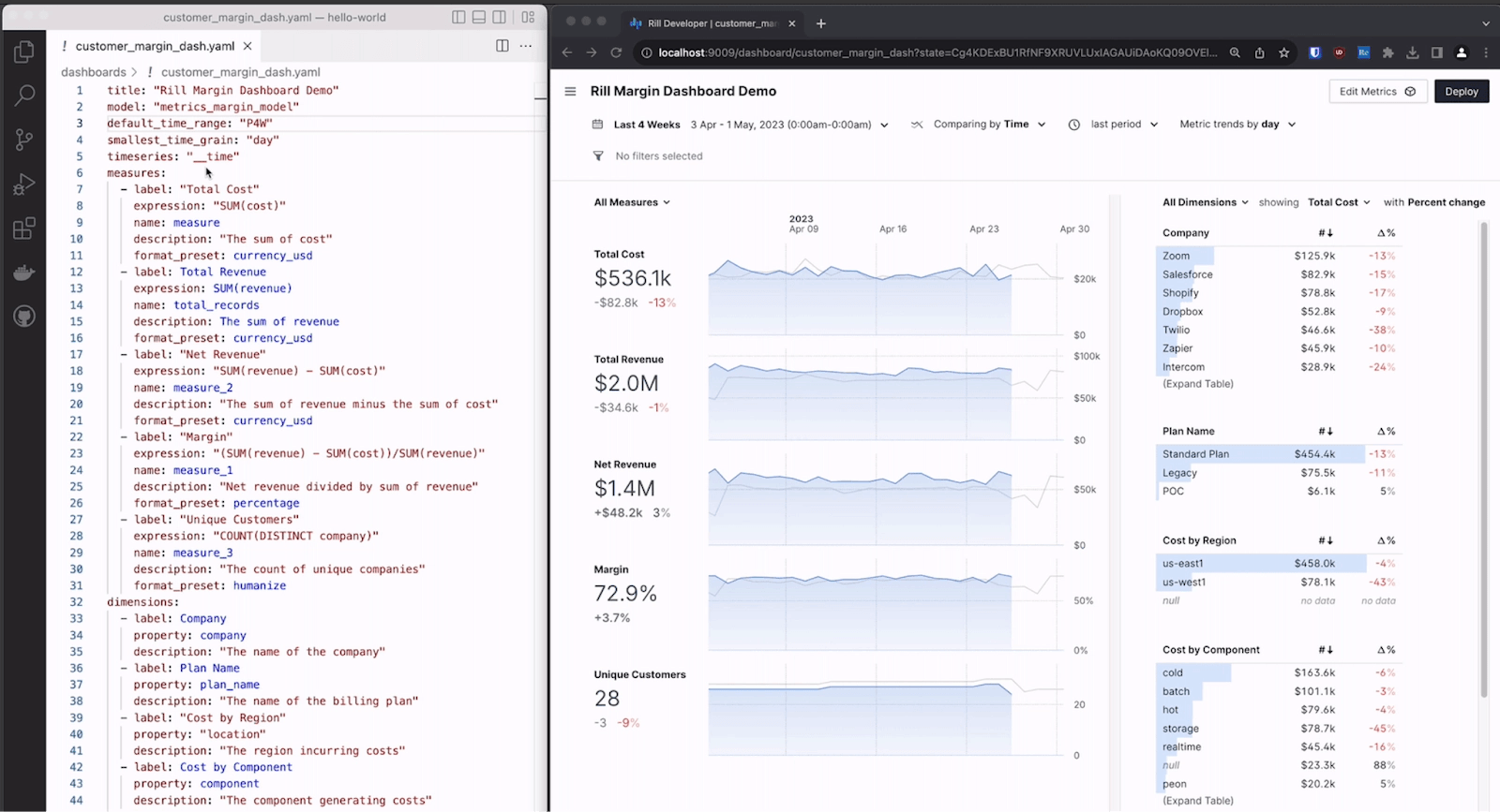 Rill SQL dashboard