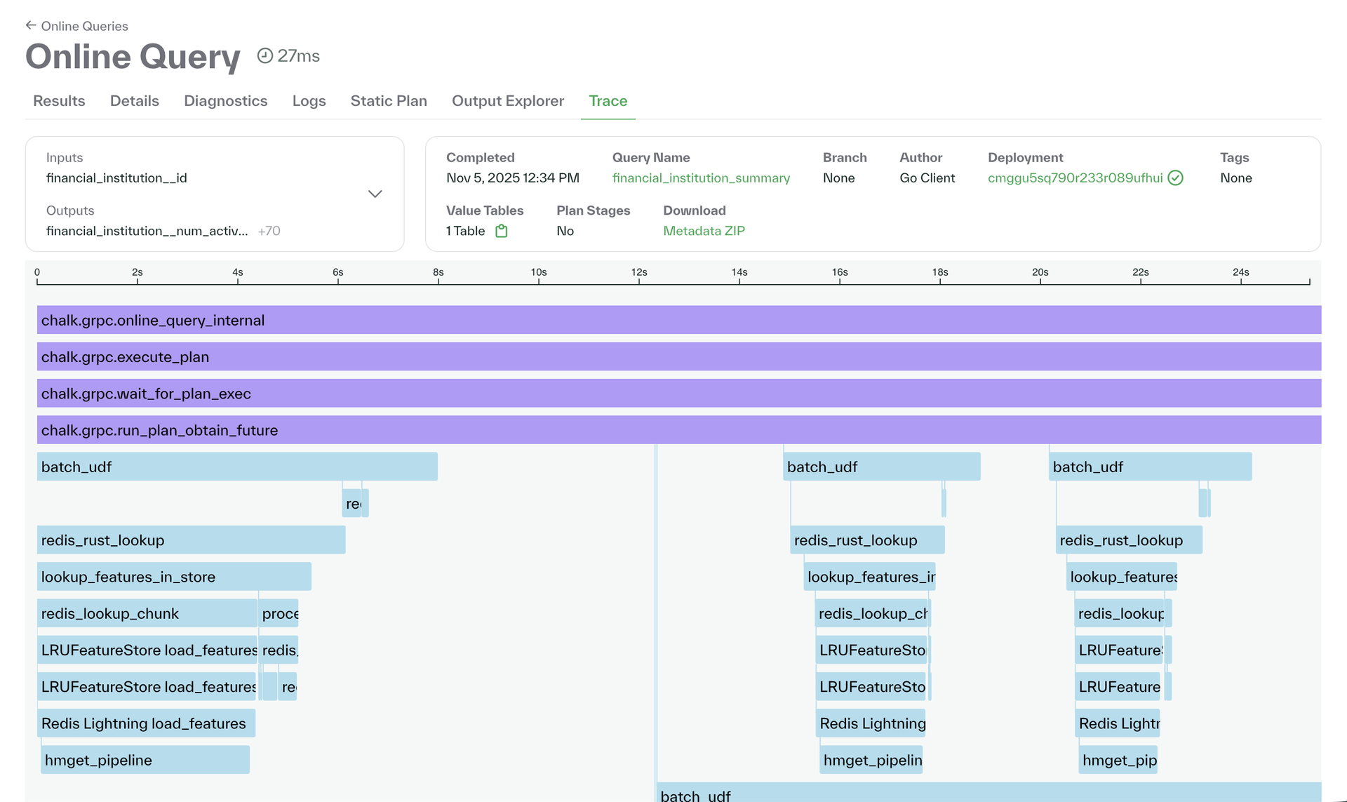 Tracing query performance