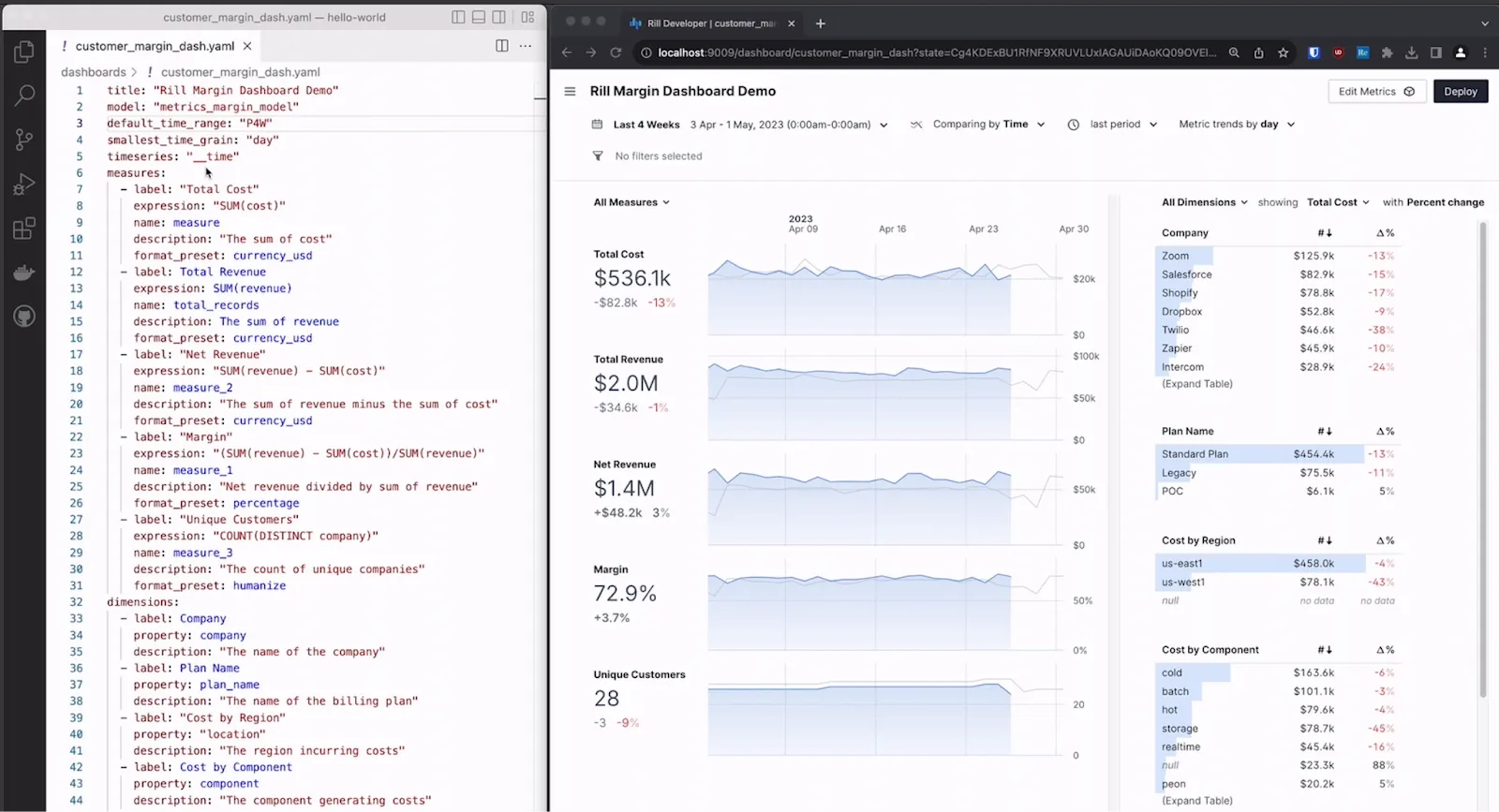 Rill SQL dashboard